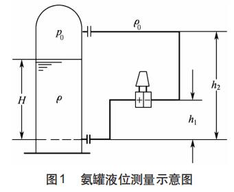 双法兰差压式液位计用于氨罐液位的精确测量